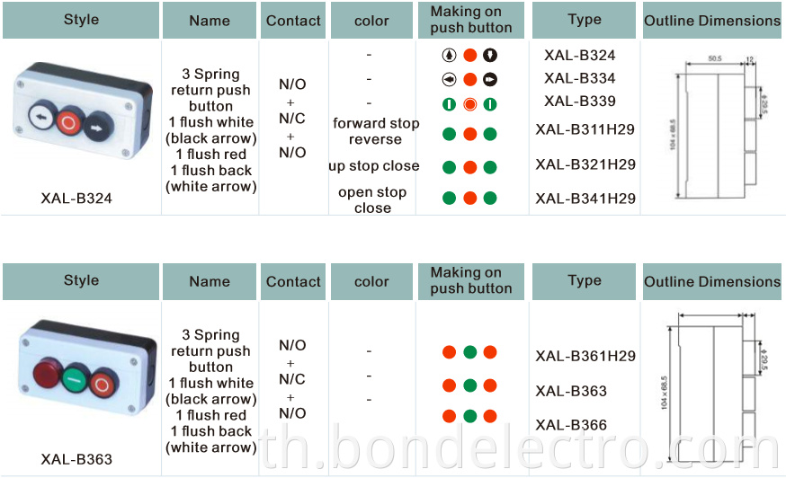 XAL-B324 Control Boxes